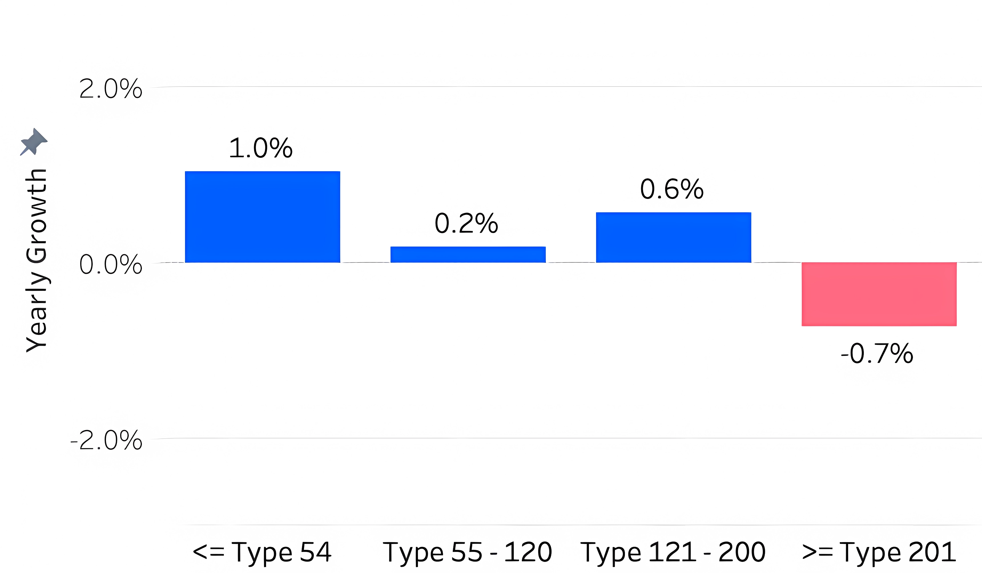 Q1 2026 PHVI Table