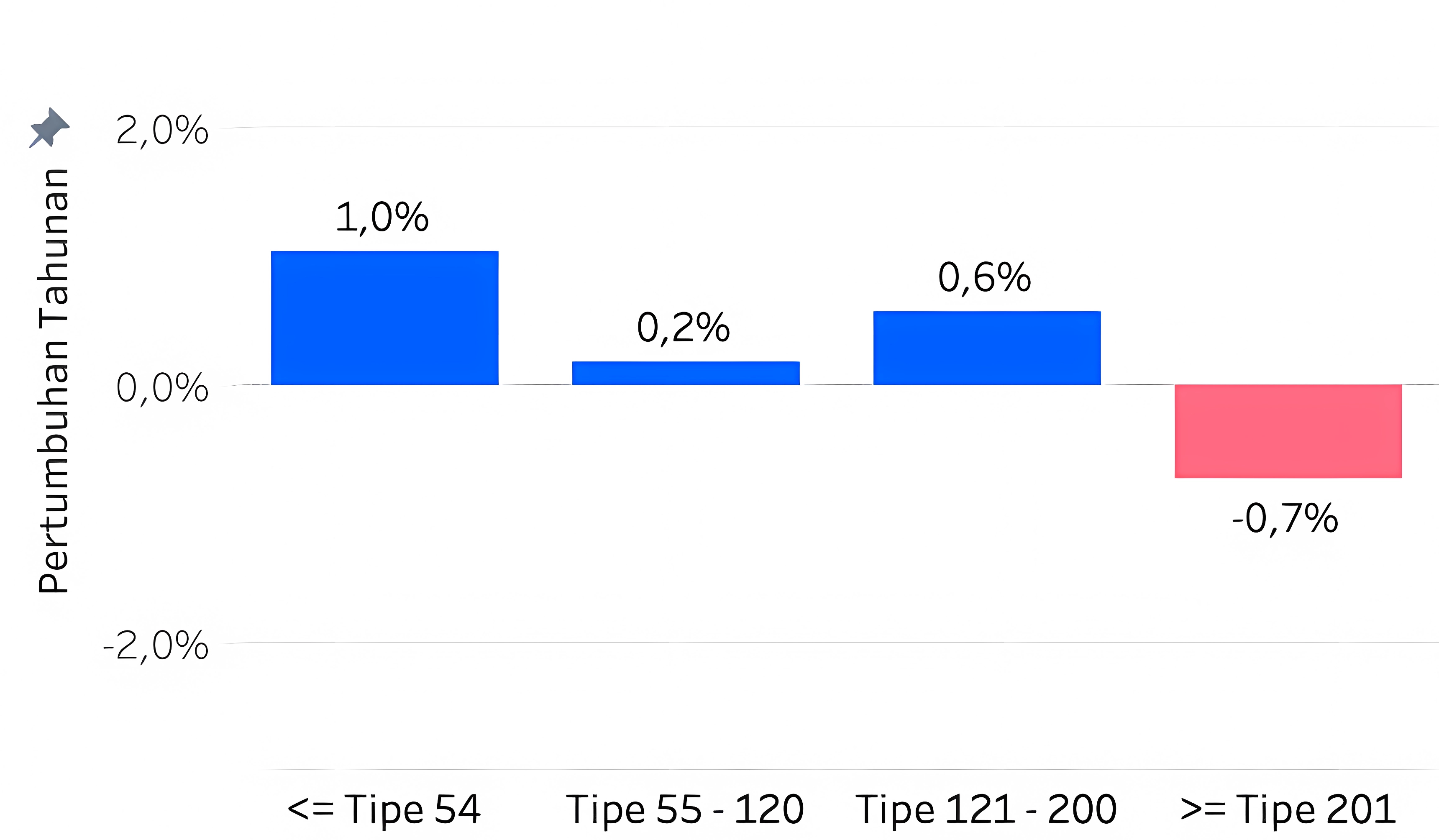 Q1 2026 PHVI Table