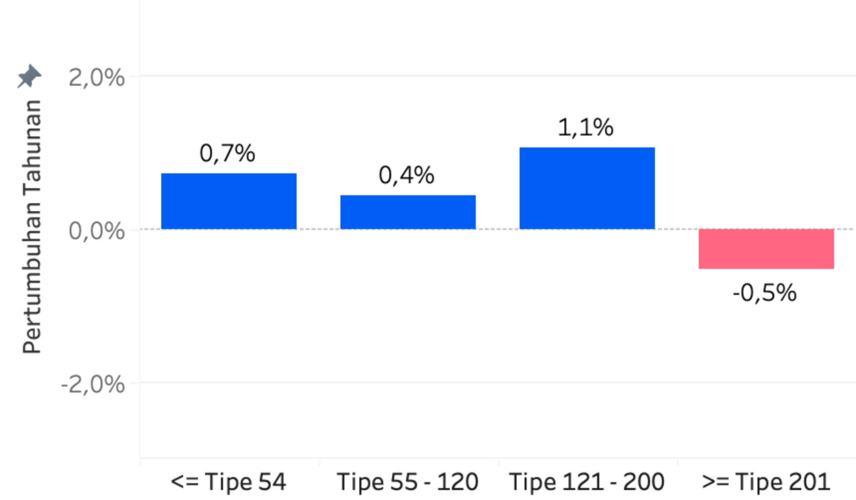 Q2 2026 PHVI Table