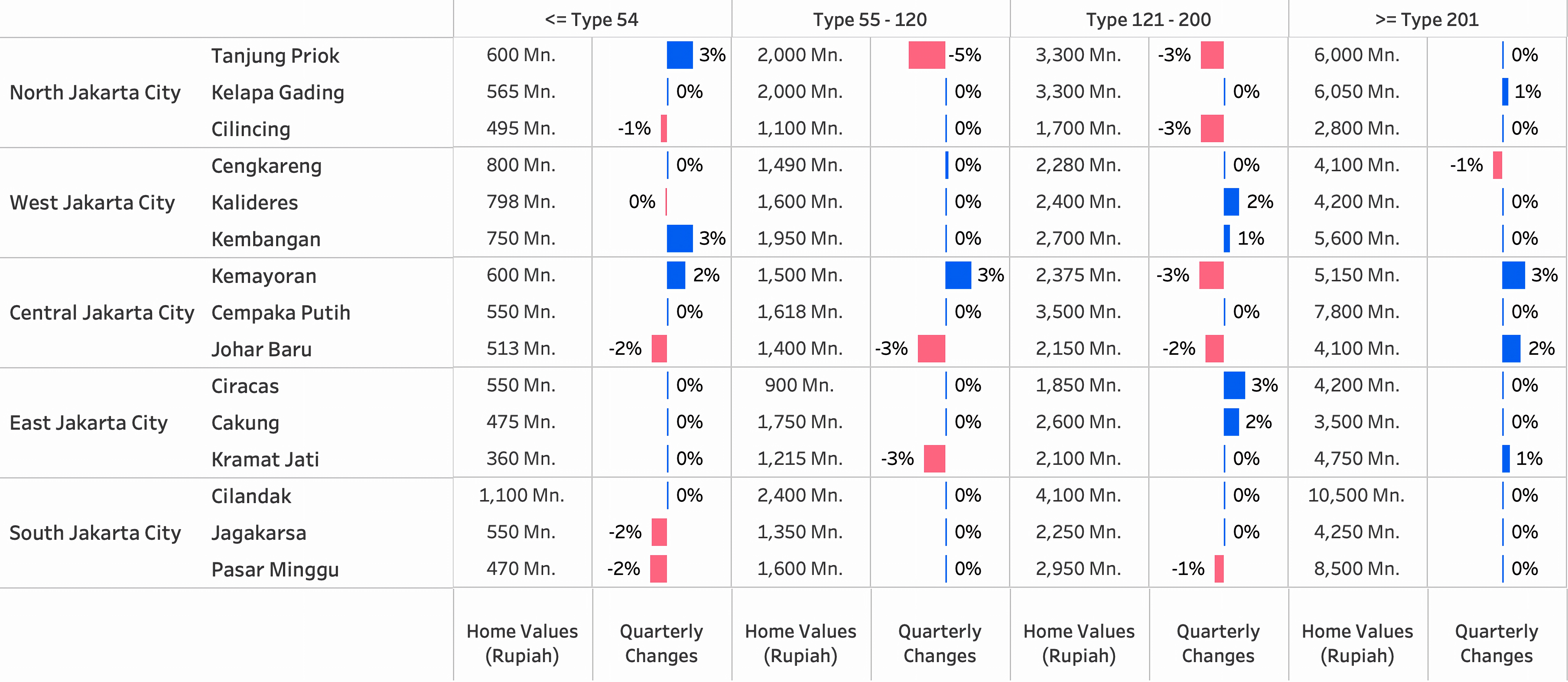 Q4 2025 PHVI Table