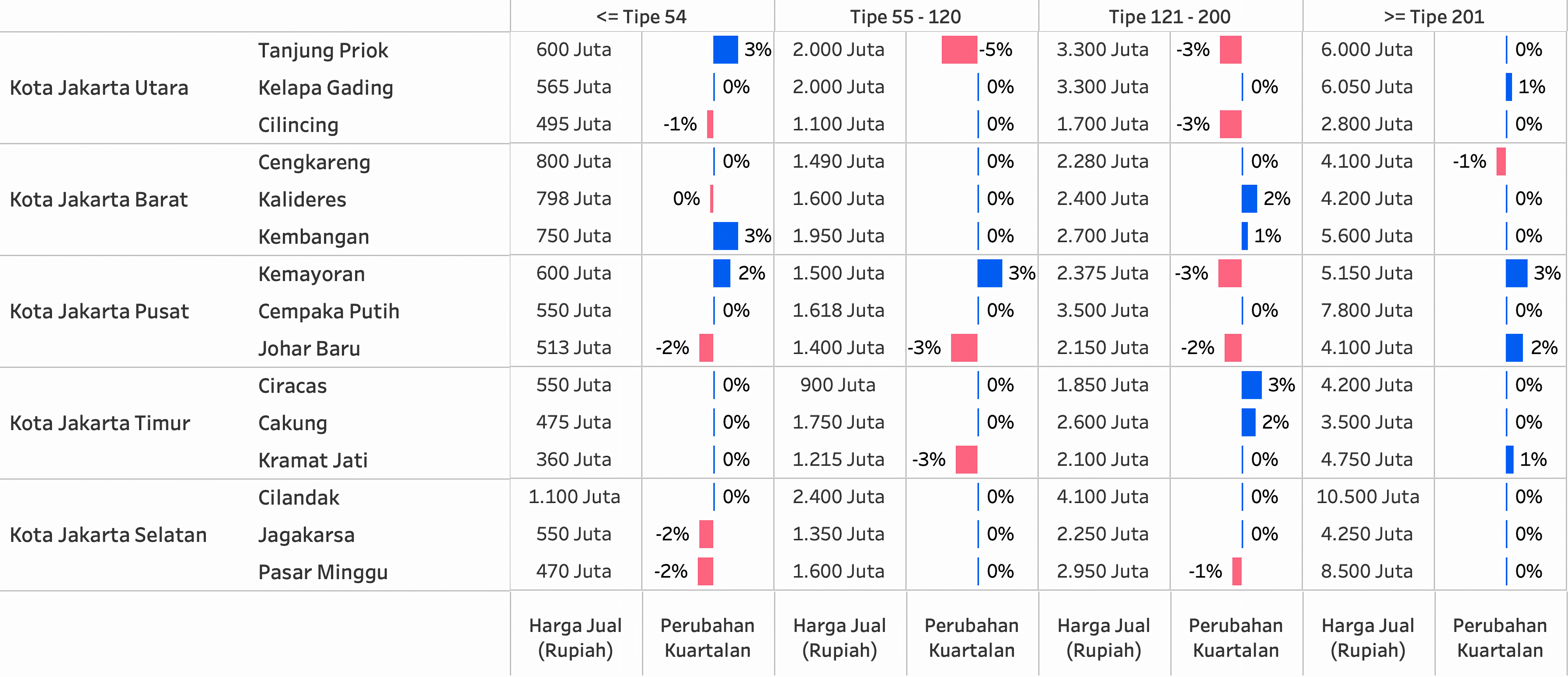 Q4 2025 PHVI Table