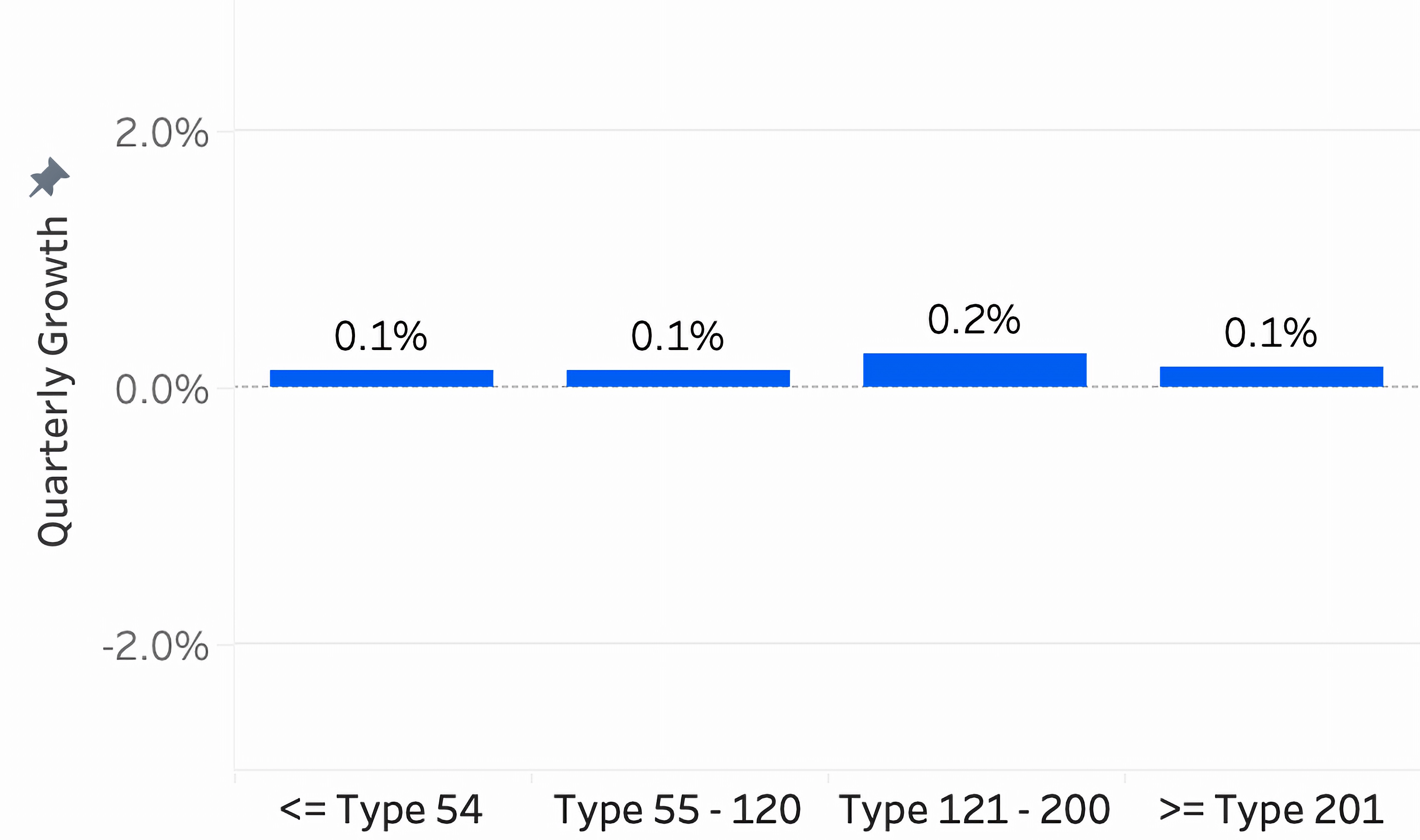 Q4 2025 PHVI Table