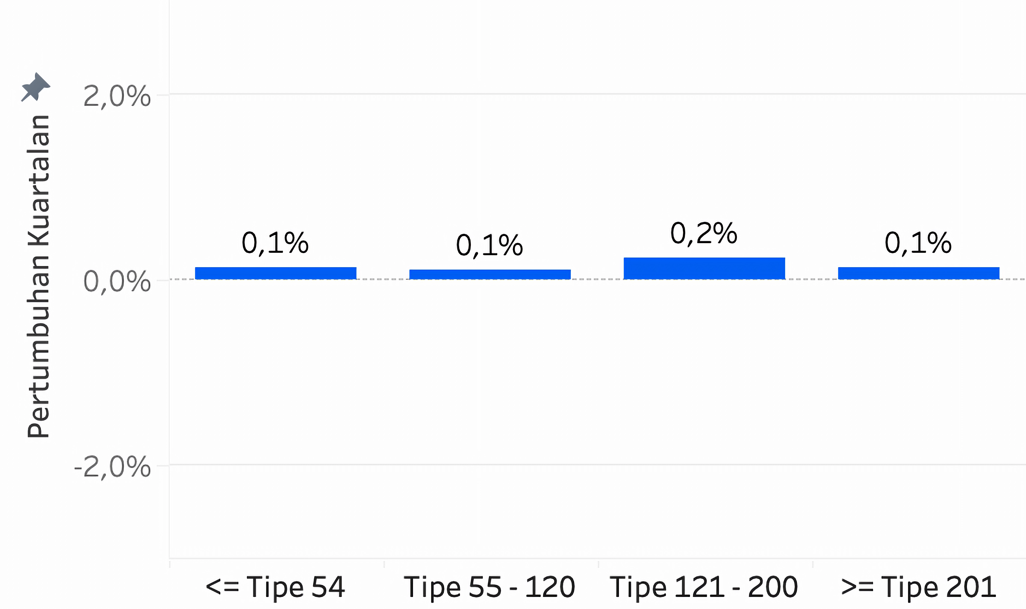 Q4 2025 PHVI Table