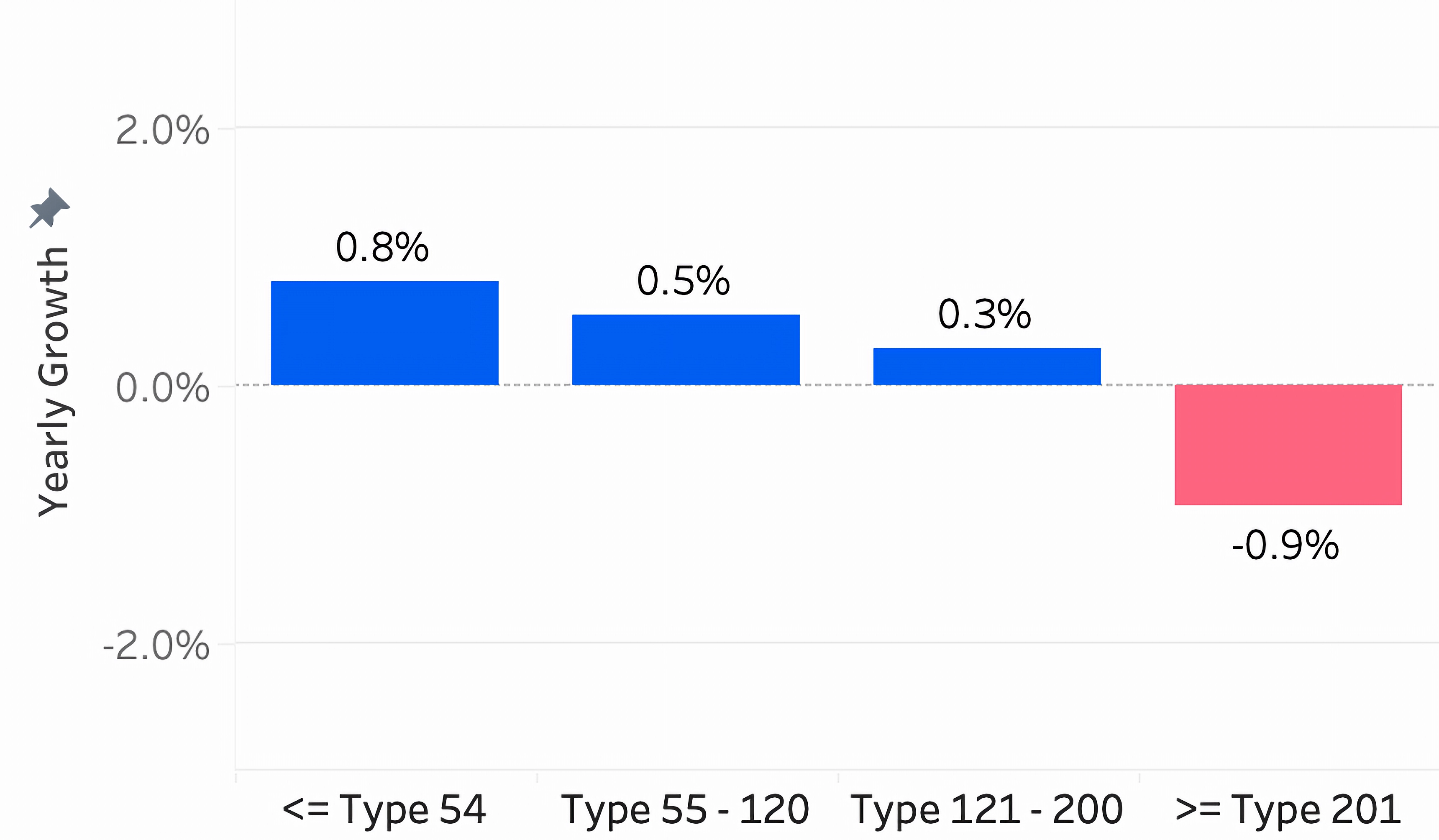 Q4 2025 PHVI Table