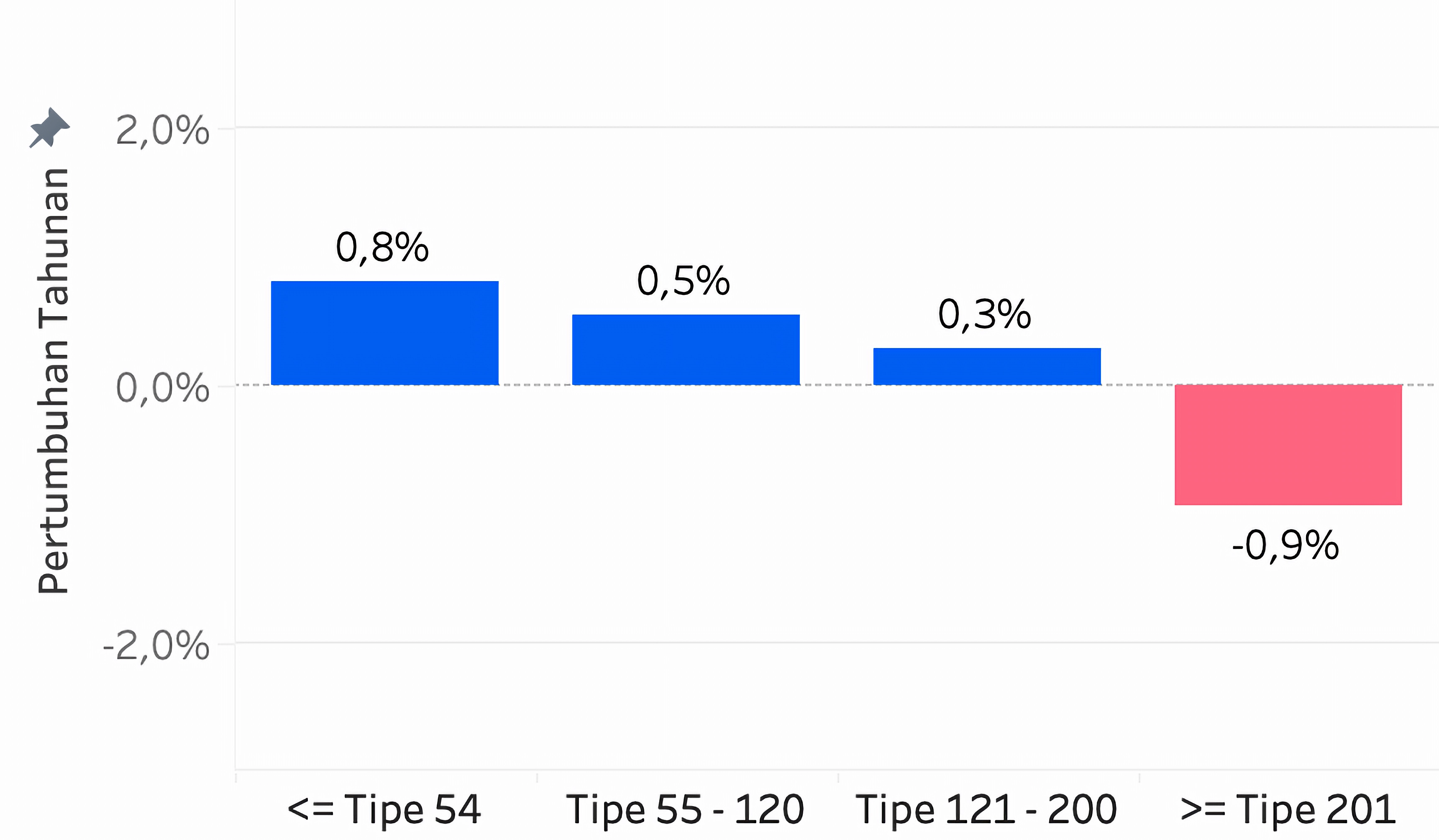 Q4 2025 PHVI Table