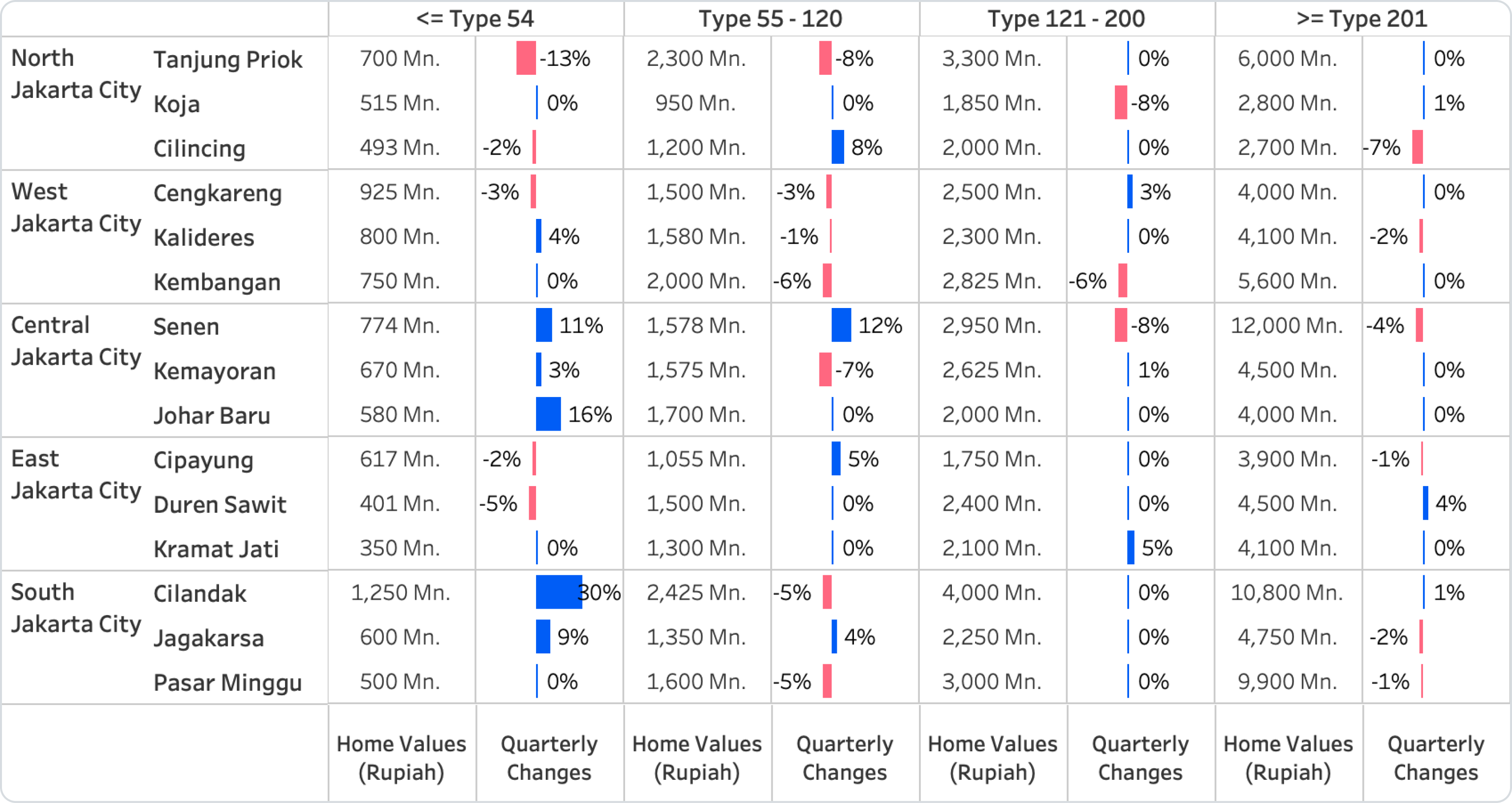 Q2 PHVI Table