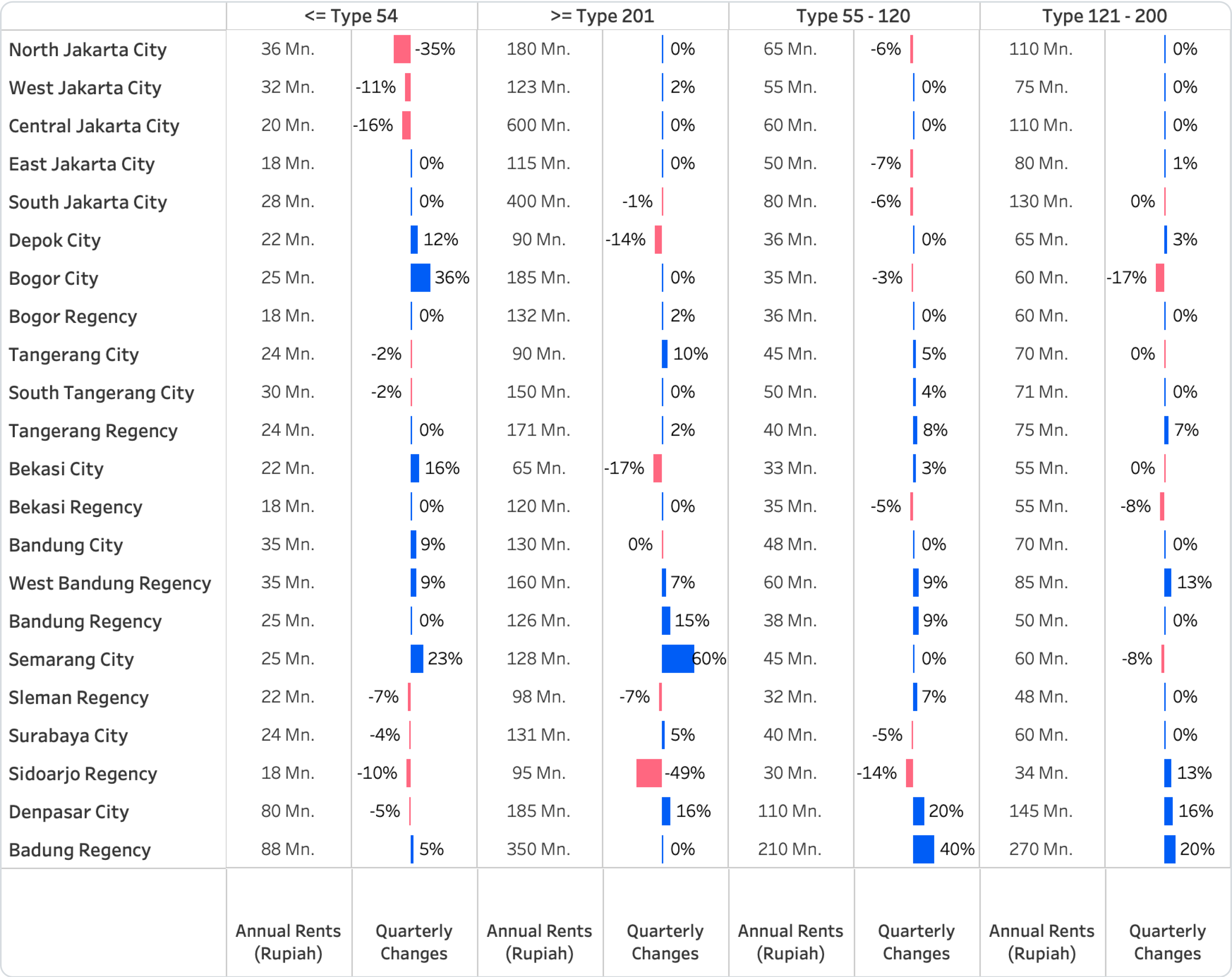 Q2 PHRI Table