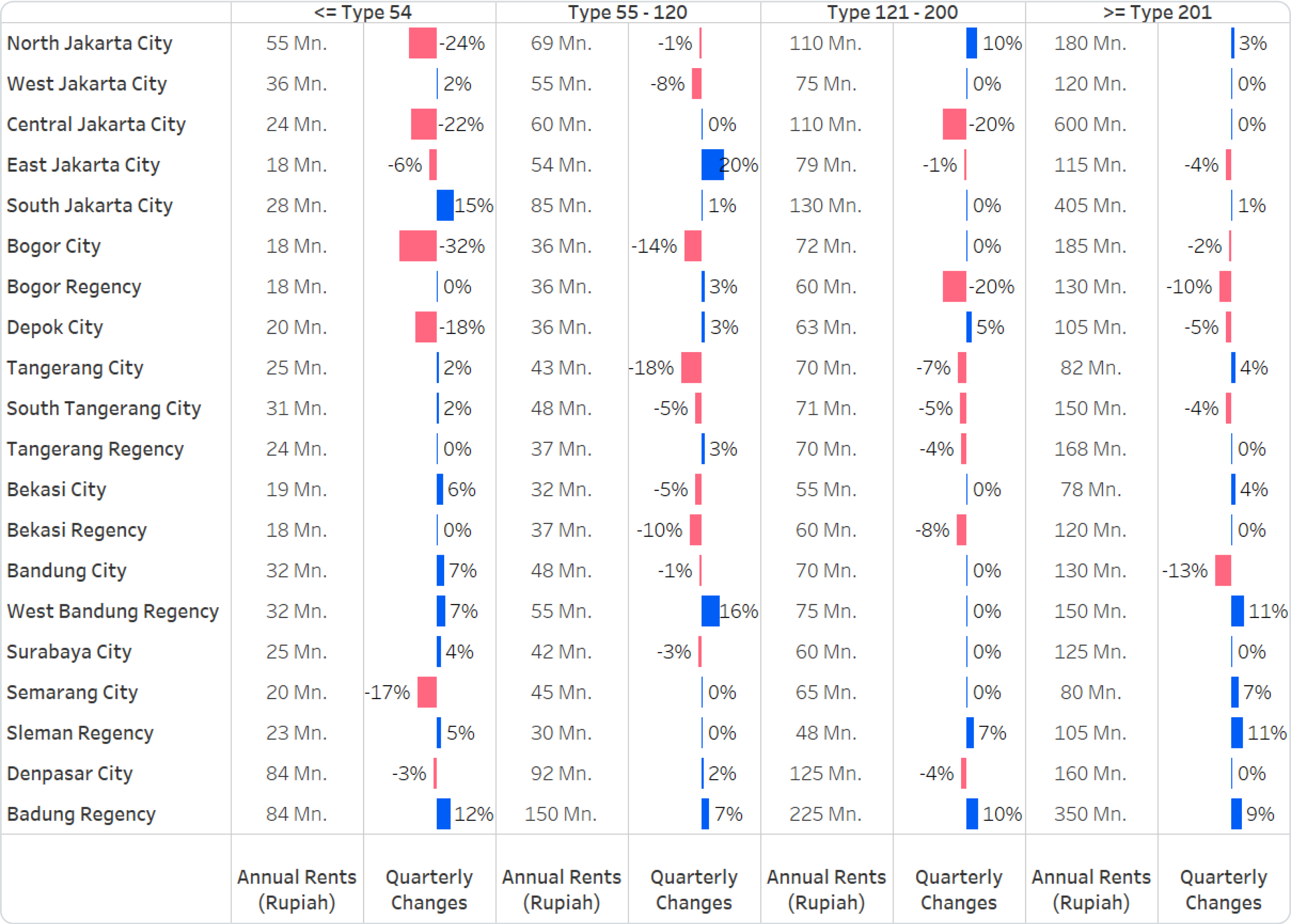 Q1 PHRI Table