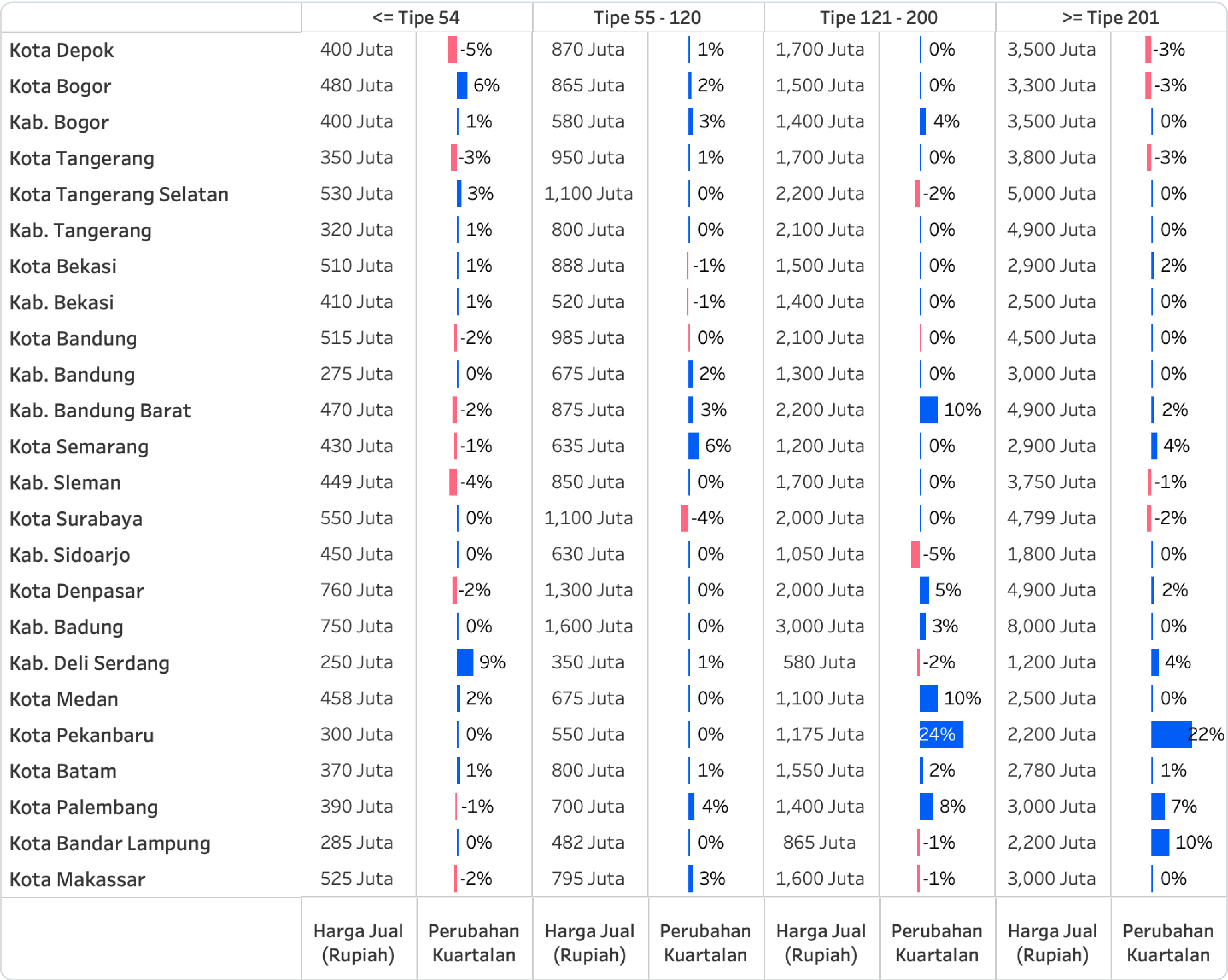 Q2 PHSI Table-2