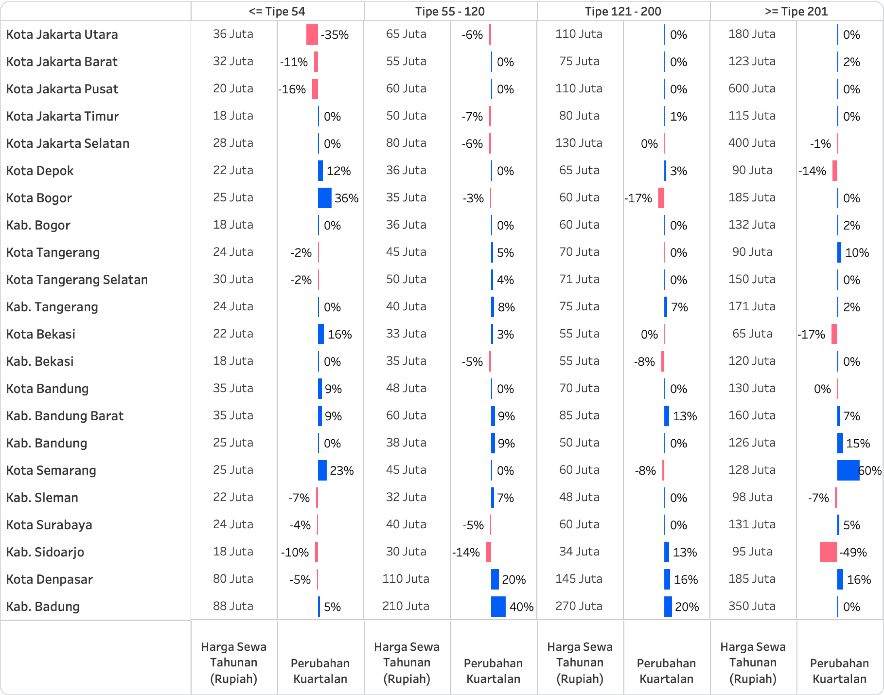 Q2 PHRI Table