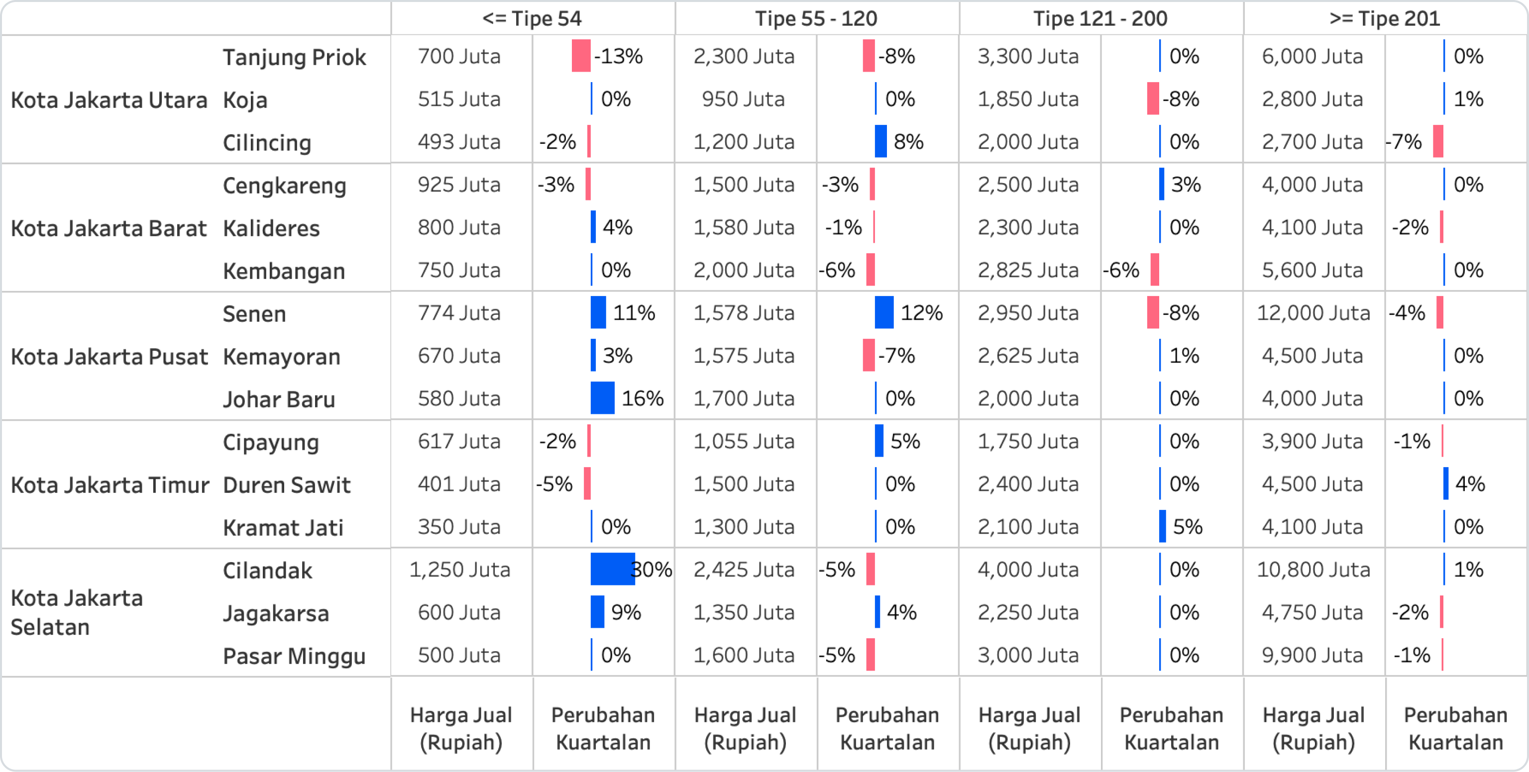 Q2 PHSI Table