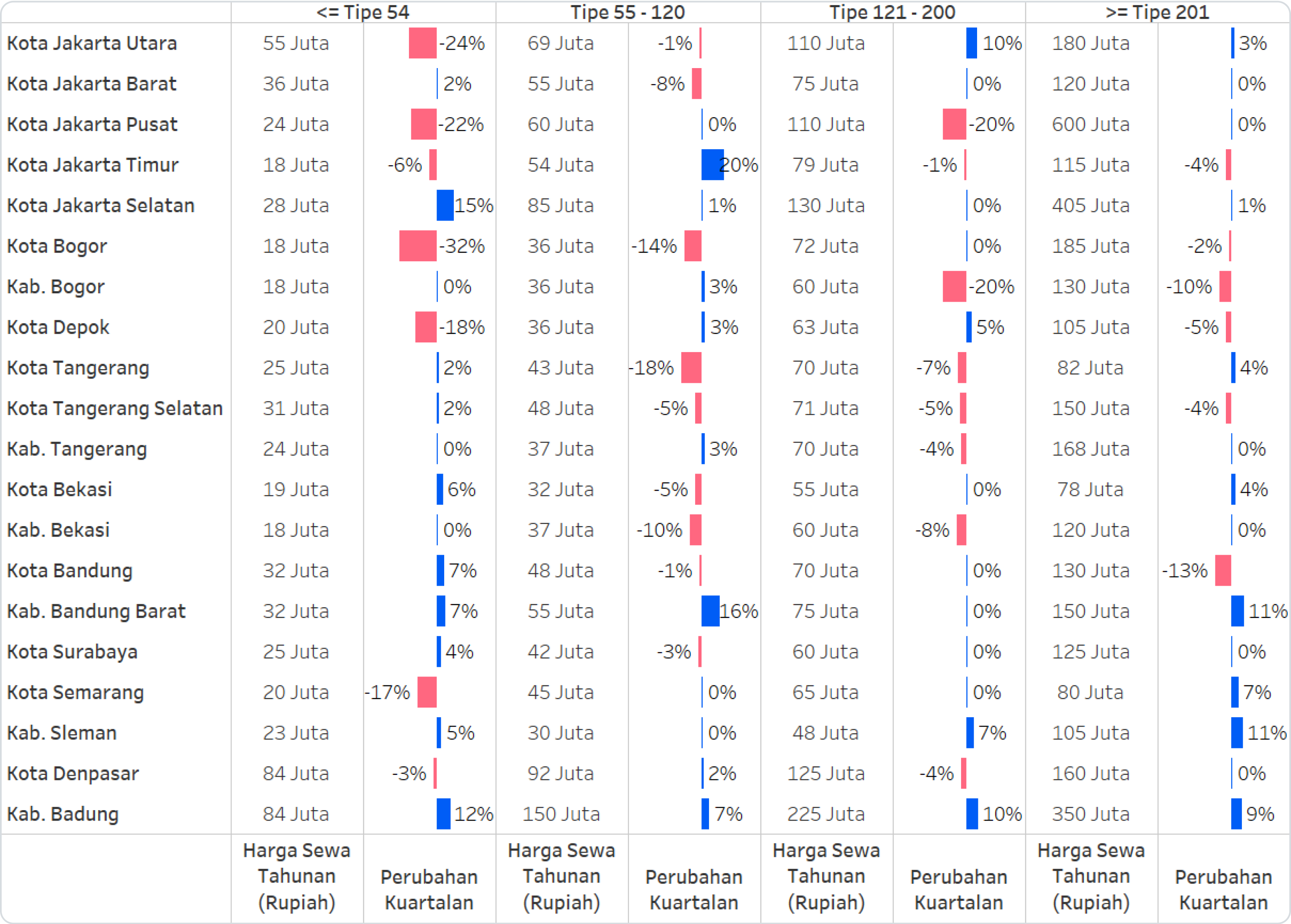 Q1 PHRI Table